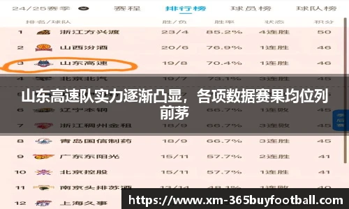 山东高速队实力逐渐凸显,各项数据赛果均位列前茅