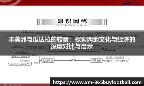 墨美洲与瓜达拉的较量:探索两地文化与经济的深度对比与启示